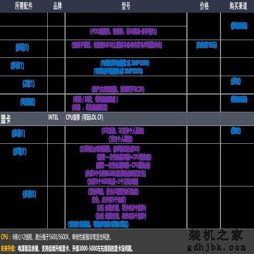 22年12月「装机配置推荐」共34套 | 性价比 | 可直接照抄使用