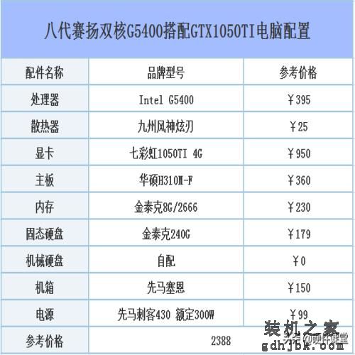 2019年五月DIY组装电脑：从入门级到高端发烧的组装电脑配置推荐