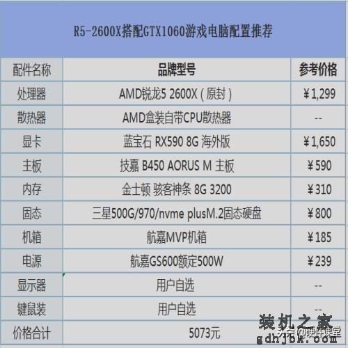 2019年五月DIY组装电脑：从入门级到高端发烧的组装电脑配置推荐