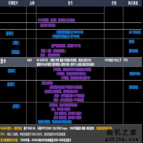 22年12月「装机配置推荐」共34套 | 性价比 | 可直接照抄使用
