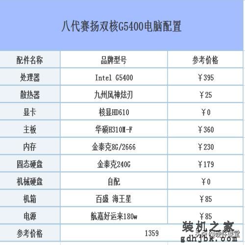2019年五月DIY组装电脑：从入门级到高端发烧的组装电脑配置推荐