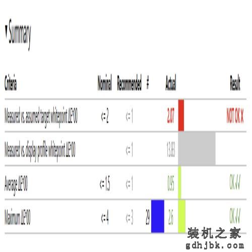 华硕无畏15i 2023评测：长续航 + 好屏幕的超能轻薄本