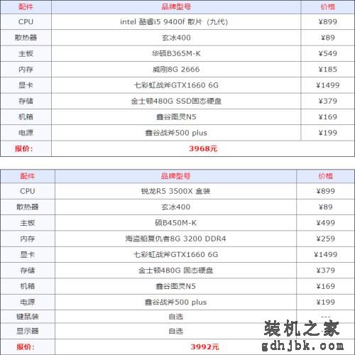2020下半年组装机配置方案汇总 从入门到高端电脑配置大全