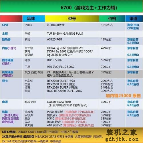 好物｜最简单粗暴的电脑装机配置单合集，照着买就行了（2020.6）