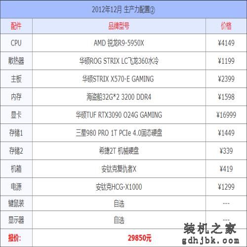 2021年12月组装电脑配置单 1千到3万元含游戏、办公、设计各种配置