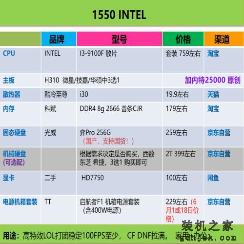 好物｜最简单粗暴的电脑装机配置单合集，照着买就行了（2020.6）