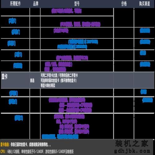 22年12月「装机配置推荐」共34套 | 性价比 | 可直接照抄使用