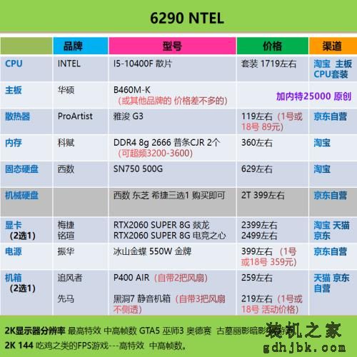 好物｜最简单粗暴的电脑装机配置单合集，照着买就行了（2020.6）