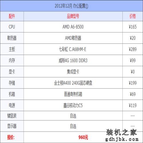 2021年12月组装电脑配置单 1千到3万元含游戏、办公、设计各种配置