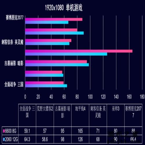 22年12月「装机配置推荐」共34套 | 性价比 | 可直接照抄使用