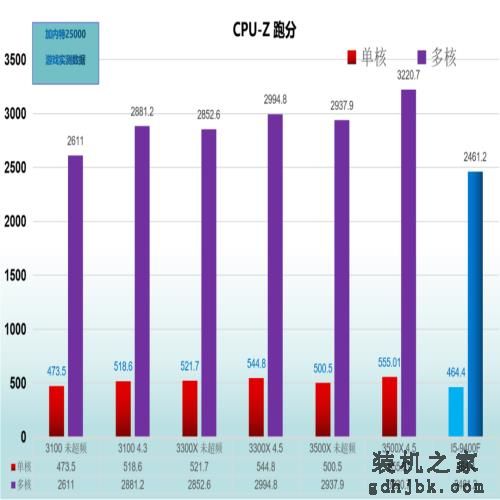 好物｜最简单粗暴的电脑装机配置单合集，照着买就行了（2020.6）
