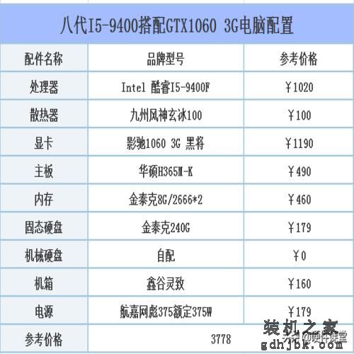 2019年五月DIY组装电脑：从入门级到高端发烧的组装电脑配置推荐