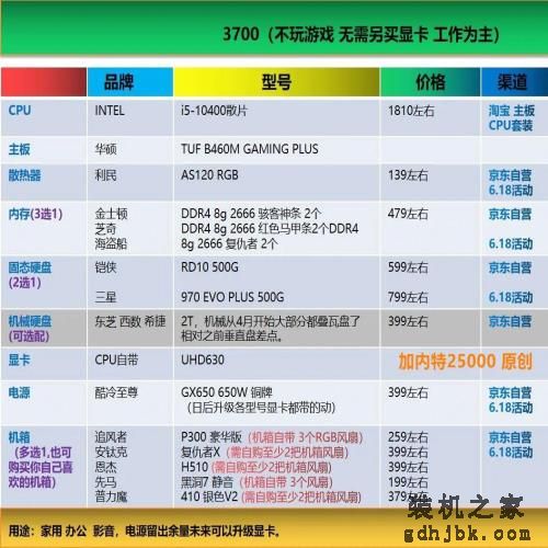 好物｜最简单粗暴的电脑装机配置单合集，照着买就行了（2020.6）