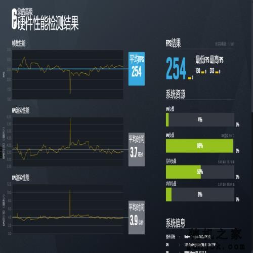2023年双11电脑装机配置推荐：13600KF+4070Ti+高频D5+海景房机箱