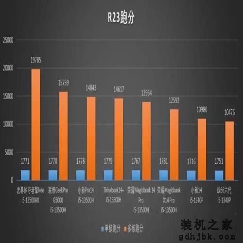 618如何选购笔记本电脑？2023高性价比笔记本电脑推荐大全