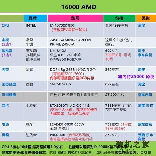 好物｜最简单粗暴的电脑装机配置单合集，照着买就行了（2020.6）