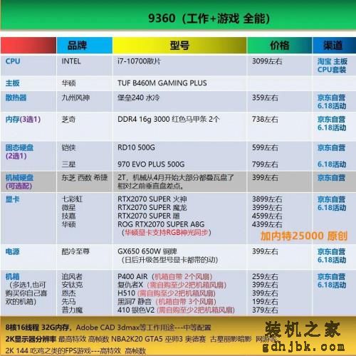 好物｜最简单粗暴的电脑装机配置单合集，照着买就行了（2020.6）