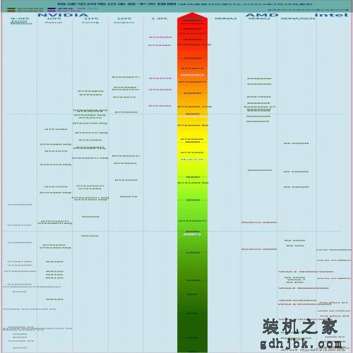 2023笔记本电脑怎么选，哪款性价比高，笔记本挑选攻略，一文梳理