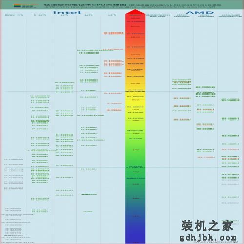 2023笔记本电脑怎么选，哪款性价比高，笔记本挑选攻略，一文梳理