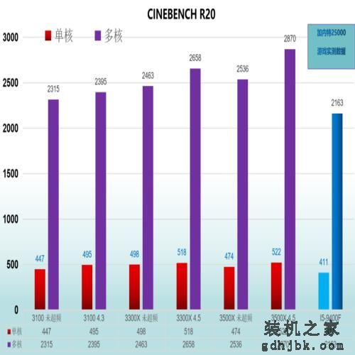 好物｜最简单粗暴的电脑装机配置单合集，照着买就行了（2020.6）