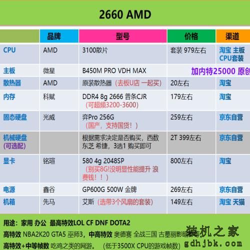 好物｜最简单粗暴的电脑装机配置单合集，照着买就行了（2020.6）