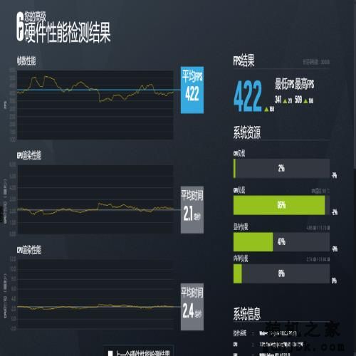 2023年双11电脑装机配置推荐：13600KF+4070Ti+高频D5+海景房机箱