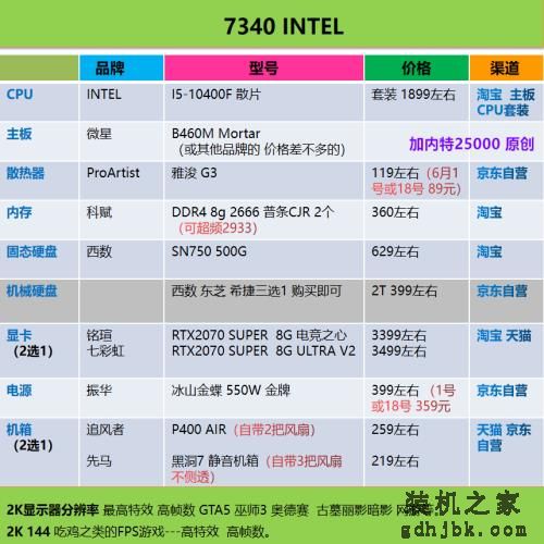 好物｜最简单粗暴的电脑装机配置单合集，照着买就行了（2020.6）