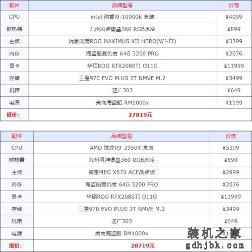 2020下半年组装机配置方案汇总 从入门到高端电脑配置大全