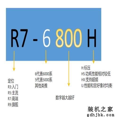 2022年笔记本电脑性价比排行，口碑好的轻薄本推荐