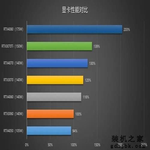 618如何选购笔记本电脑？2023高性价比笔记本电脑推荐大全