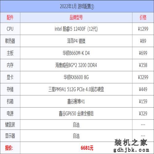 2022年1月组装组装电脑配置单推荐及显卡cpu选择建议