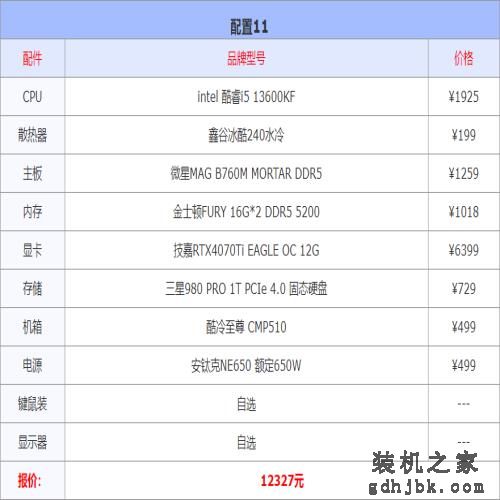 2023年2月1000-10000元电脑配置推荐（实用装机不整花哨的）