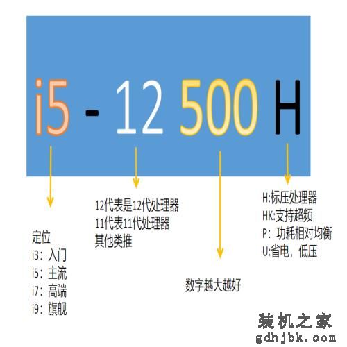 2022年笔记本电脑性价比排行，口碑好的轻薄本推荐