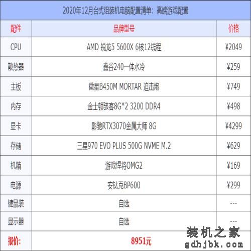 2020年12月台式组装机电脑配置清单大全