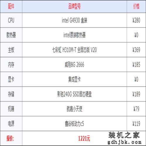 2020下半年组装机配置方案汇总 从入门到高端电脑配置大全