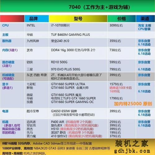 好物｜最简单粗暴的电脑装机配置单合集，照着买就行了（2020.6）