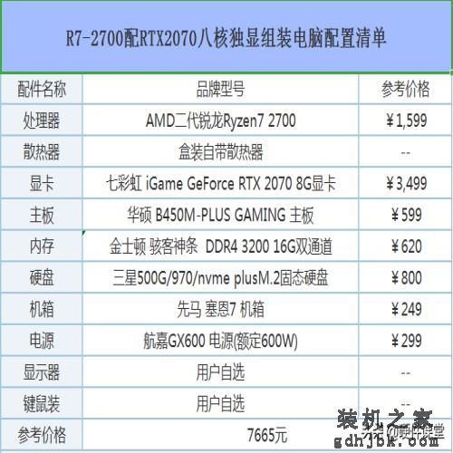 2019年五月DIY组装电脑：从入门级到高端发烧的组装电脑配置推荐