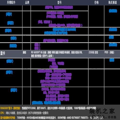 22年12月「装机配置推荐」共34套 | 性价比 | 可直接照抄使用