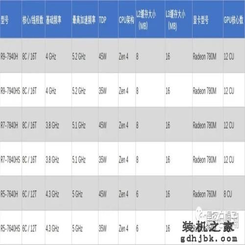 618如何选购笔记本电脑？2023高性价比笔记本电脑推荐大全