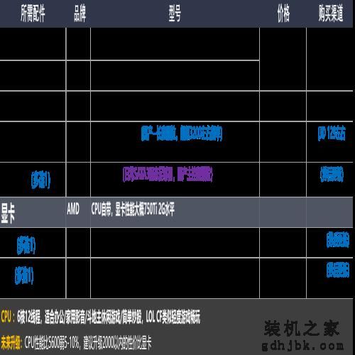 22年12月「装机配置推荐」共34套 | 性价比 | 可直接照抄使用