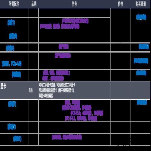 22年12月「装机配置推荐」共34套 | 性价比 | 可直接照抄使用