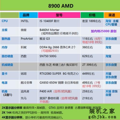 好物｜最简单粗暴的电脑装机配置单合集，照着买就行了（2020.6）