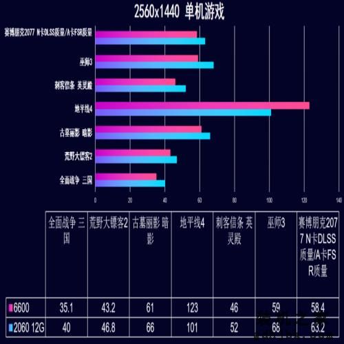 22年12月「装机配置推荐」共34套 | 性价比 | 可直接照抄使用