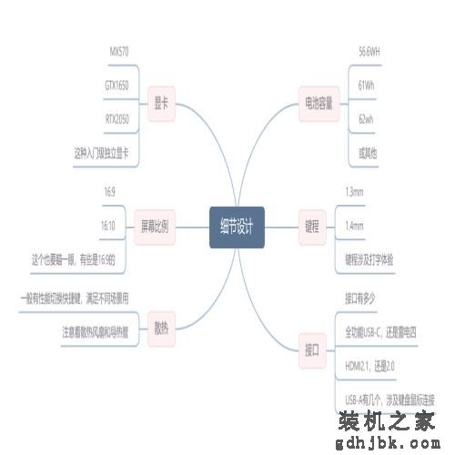 2022年笔记本电脑性价比排行，口碑好的轻薄本推荐