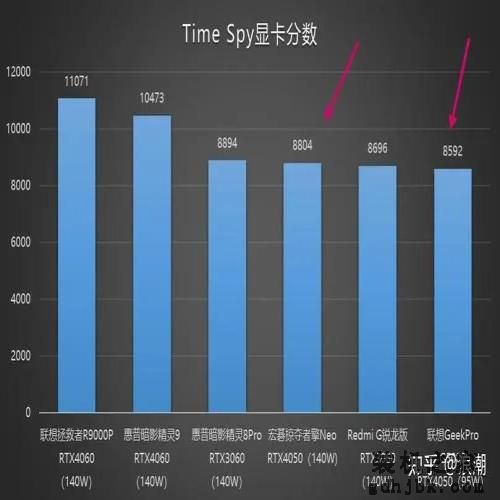 618如何选购笔记本电脑？2023高性价比笔记本电脑推荐大全