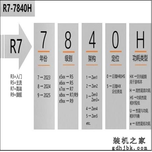 618如何选购笔记本电脑？2023高性价比笔记本电脑推荐大全
