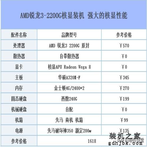 2019年五月DIY组装电脑：从入门级到高端发烧的组装电脑配置推荐
