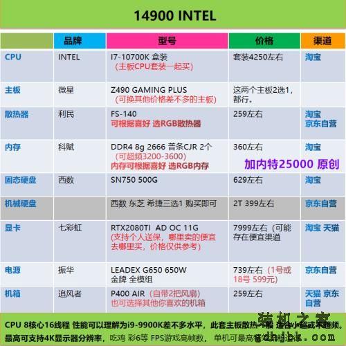好物｜最简单粗暴的电脑装机配置单合集，照着买就行了（2020.6）