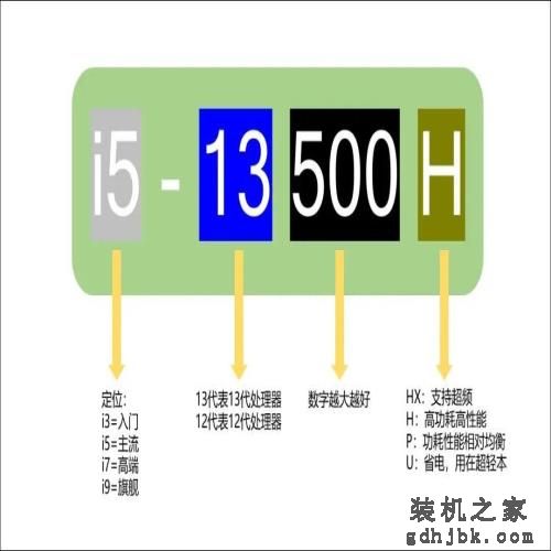 618如何选购笔记本电脑？2023高性价比笔记本电脑推荐大全