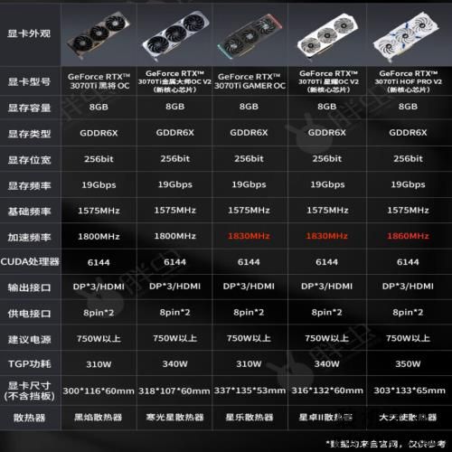 22年12月「装机配置推荐」共34套 | 性价比 | 可直接照抄使用